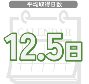 有給の平均取得人数